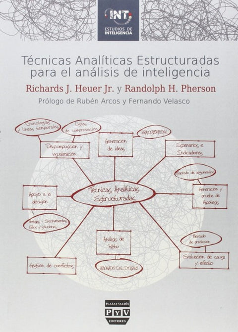  Técnicas analíticas estructuradas para el analisis de inteligencia 