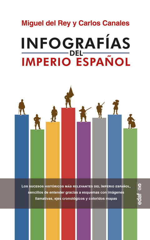  Infografías del Imperio Español 