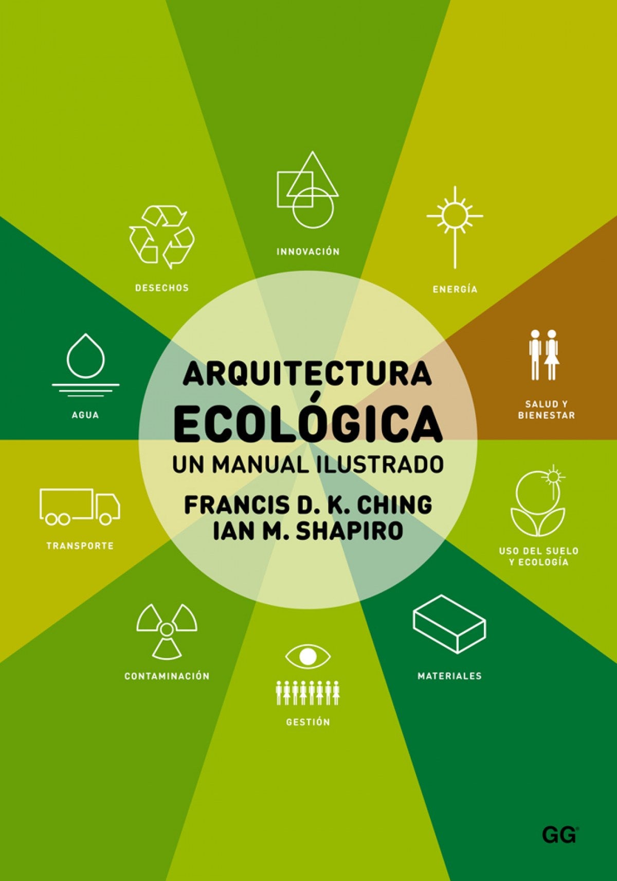  Arquitectura ecológica 